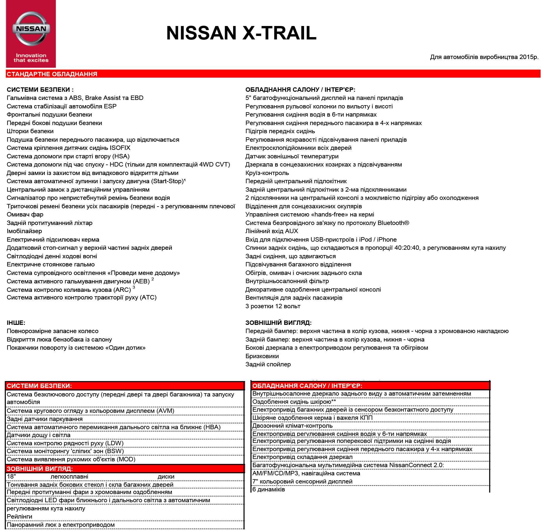 Nissan X-trail T32 в дуже гарному стані