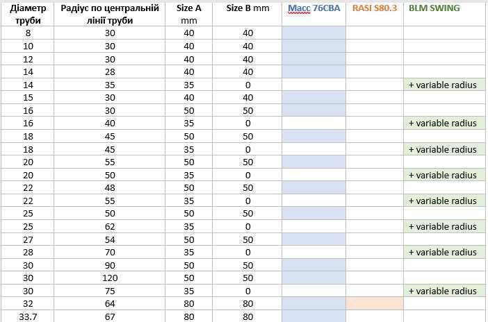 Послуги трубогиба ЧПУ від 1оо одиниць. Гибка труб, гнуття труб.