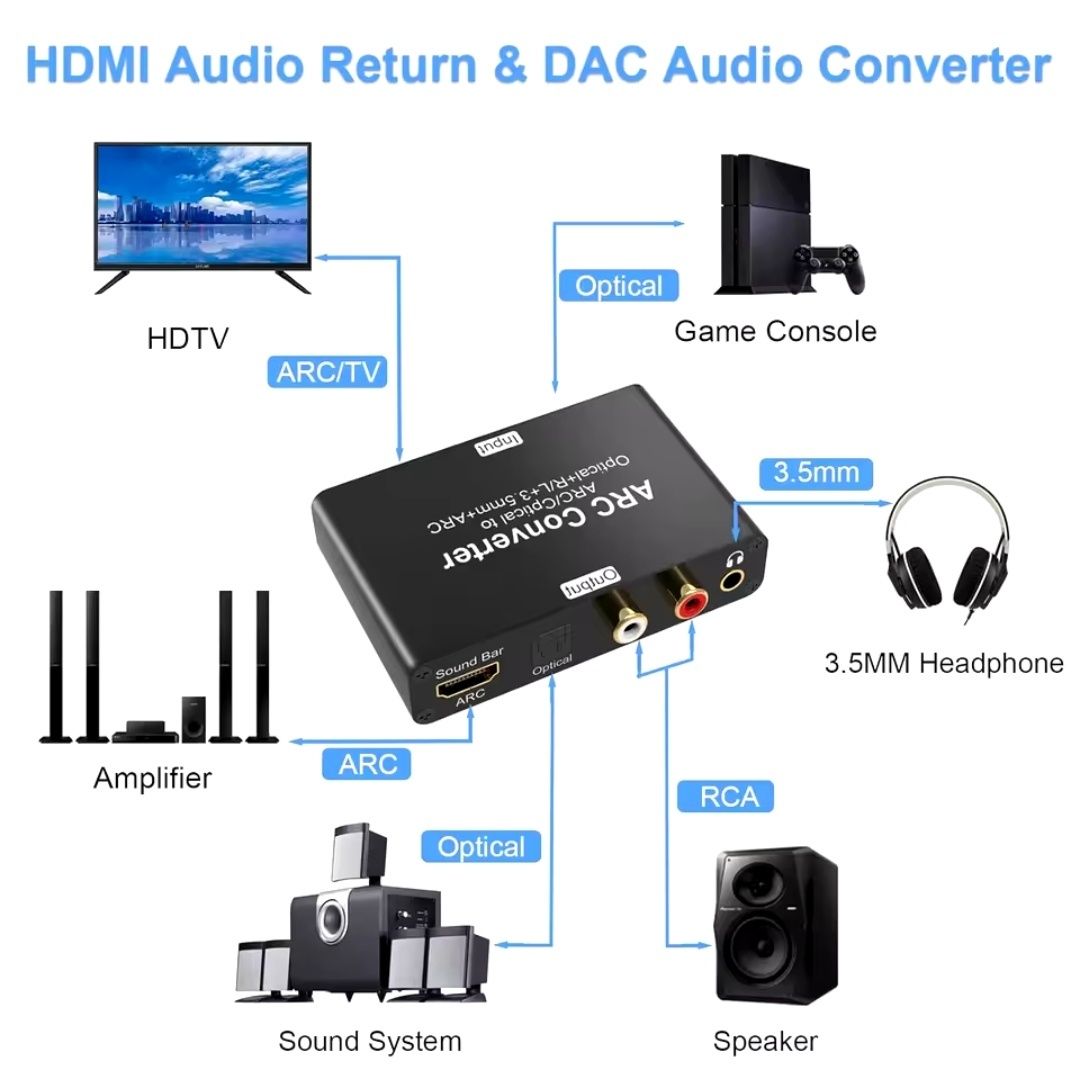 Аудио экстрактор, Конвертер  AY133 ARC/SPDIF+RCA+AUX, 192 кГц, 24 bit