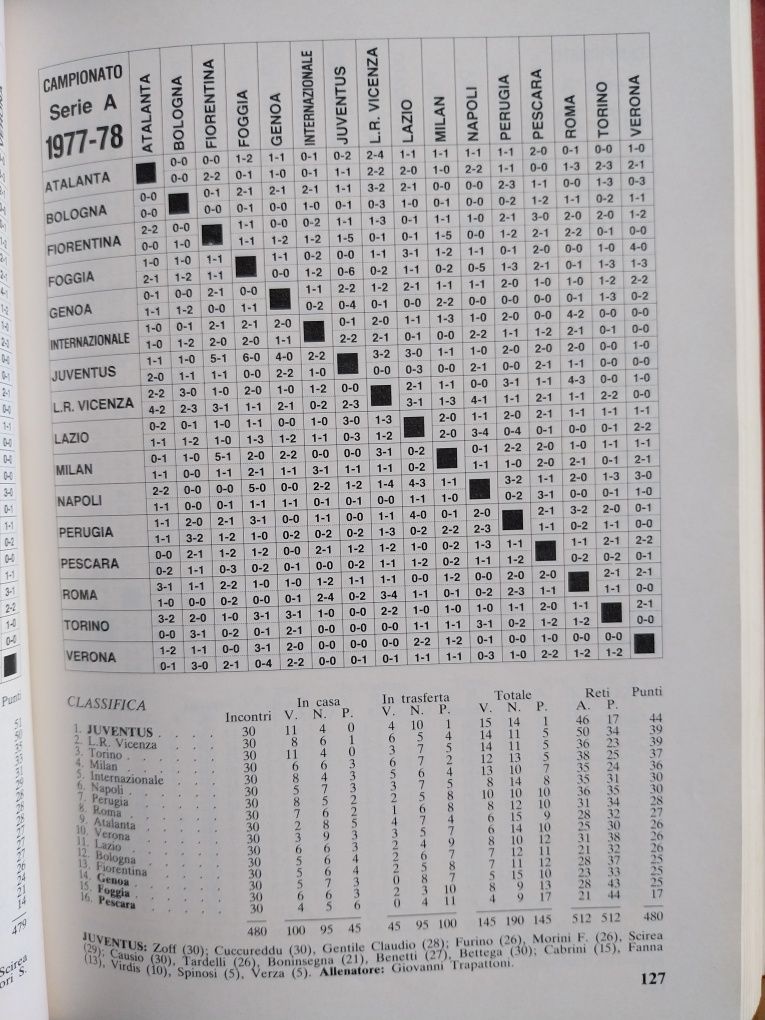 Futebol em Itália - Anuário 1985/86 (600 Páginas)