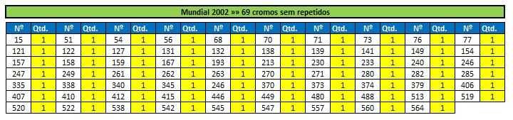 Lote de cromos recuperados  "Mundial 2002" (lista na última foto)