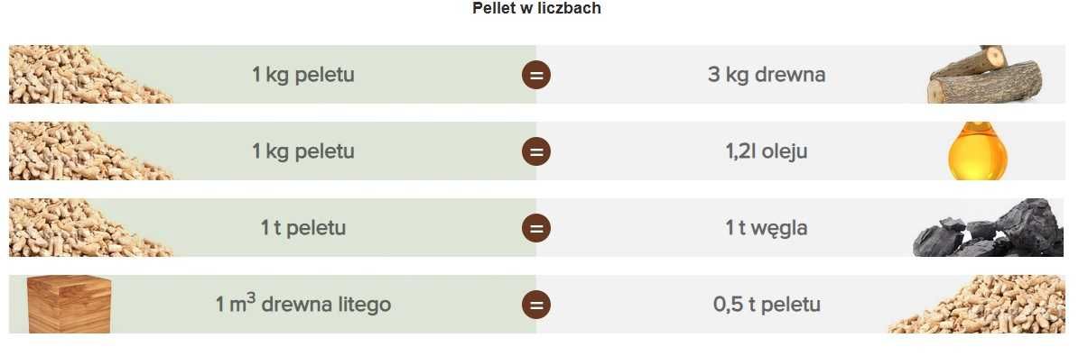 Pellet OLczyk 6 mm, opał, biopaliwo
