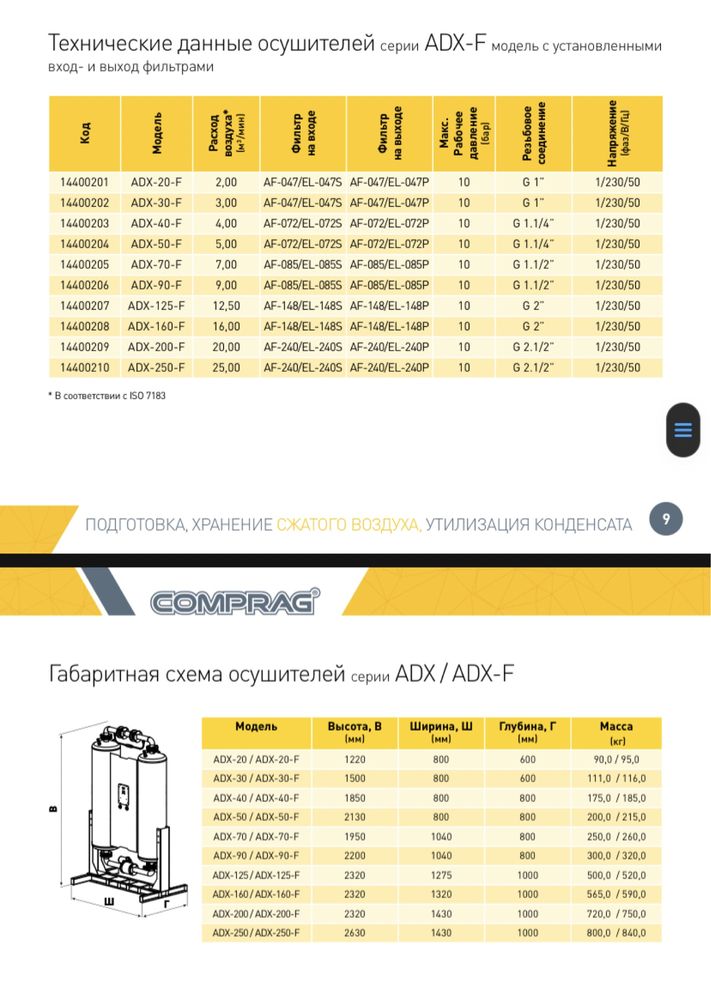 Осушитель сжатого воздуха  Comprag ADX адсорбционный