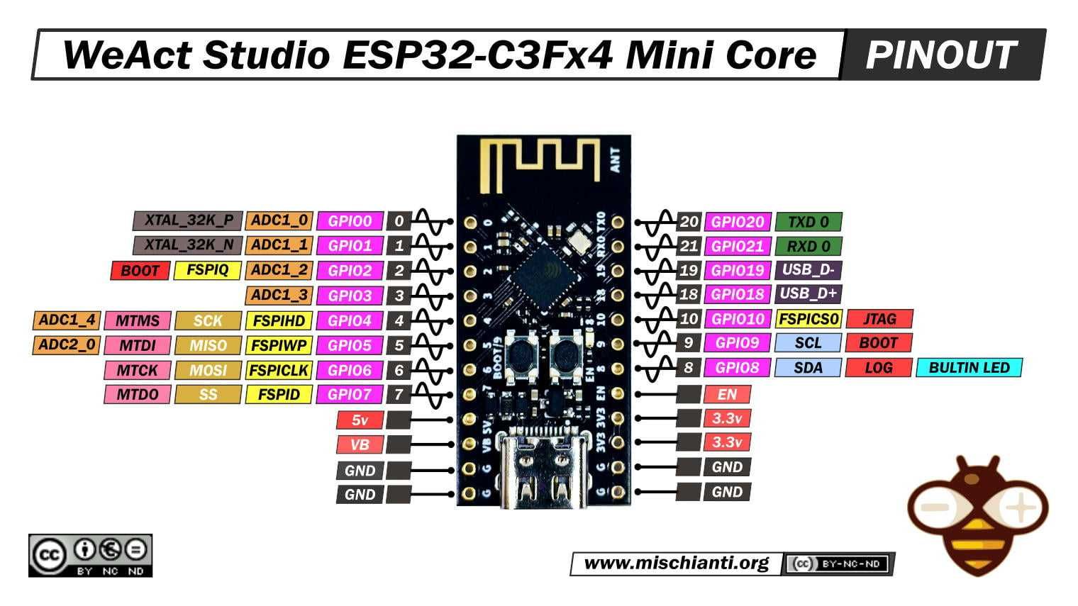 Плата WeAct ESP32 C3 ESP-IDF, Micropython, Arduino