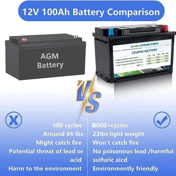 100а/ч! Аккумулятор литий ферум фосфат, акб для инвертора