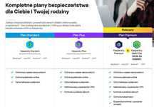 Licencje Kaspersky/Premium/Plus/Standard