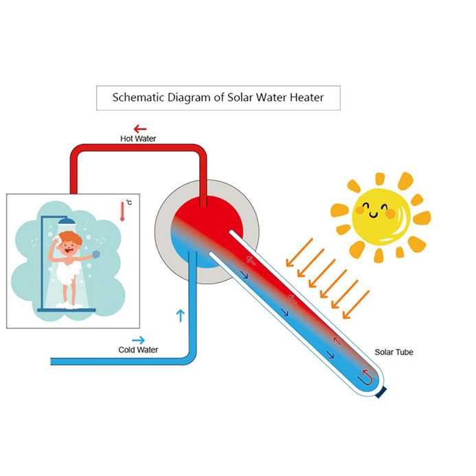 Kit Solar térmico termossifão 300l - Sunflower -