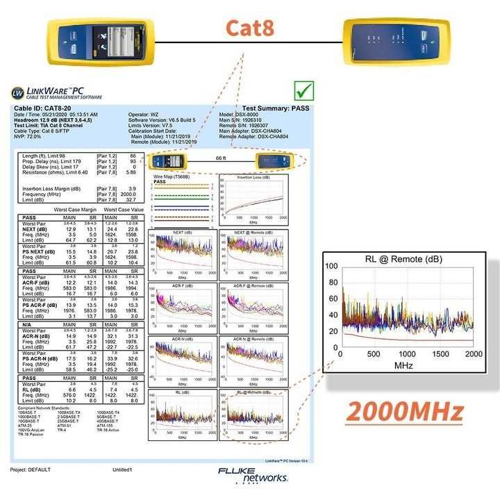 Kabel Sieciowy SHULIANCABLE Cat. 8 40 GB/S 2m