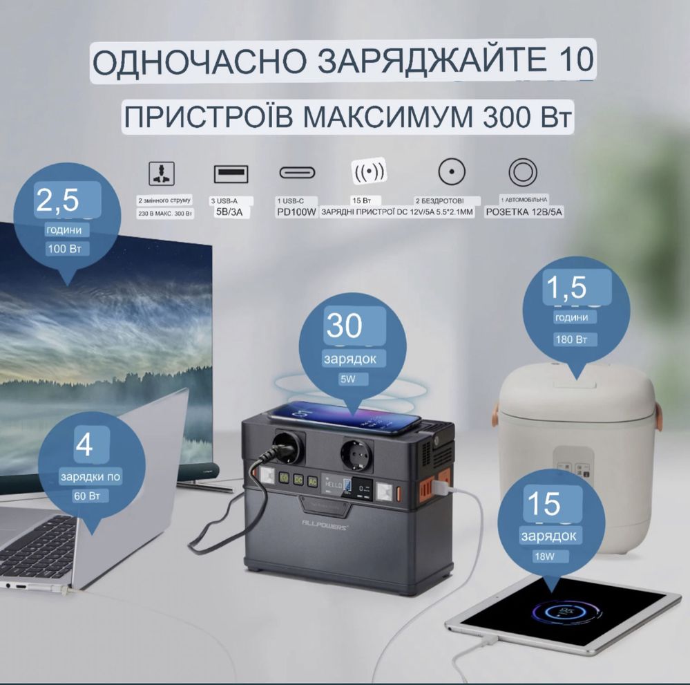 Allpowers s300, електростанція, зарядна станція, павербанк