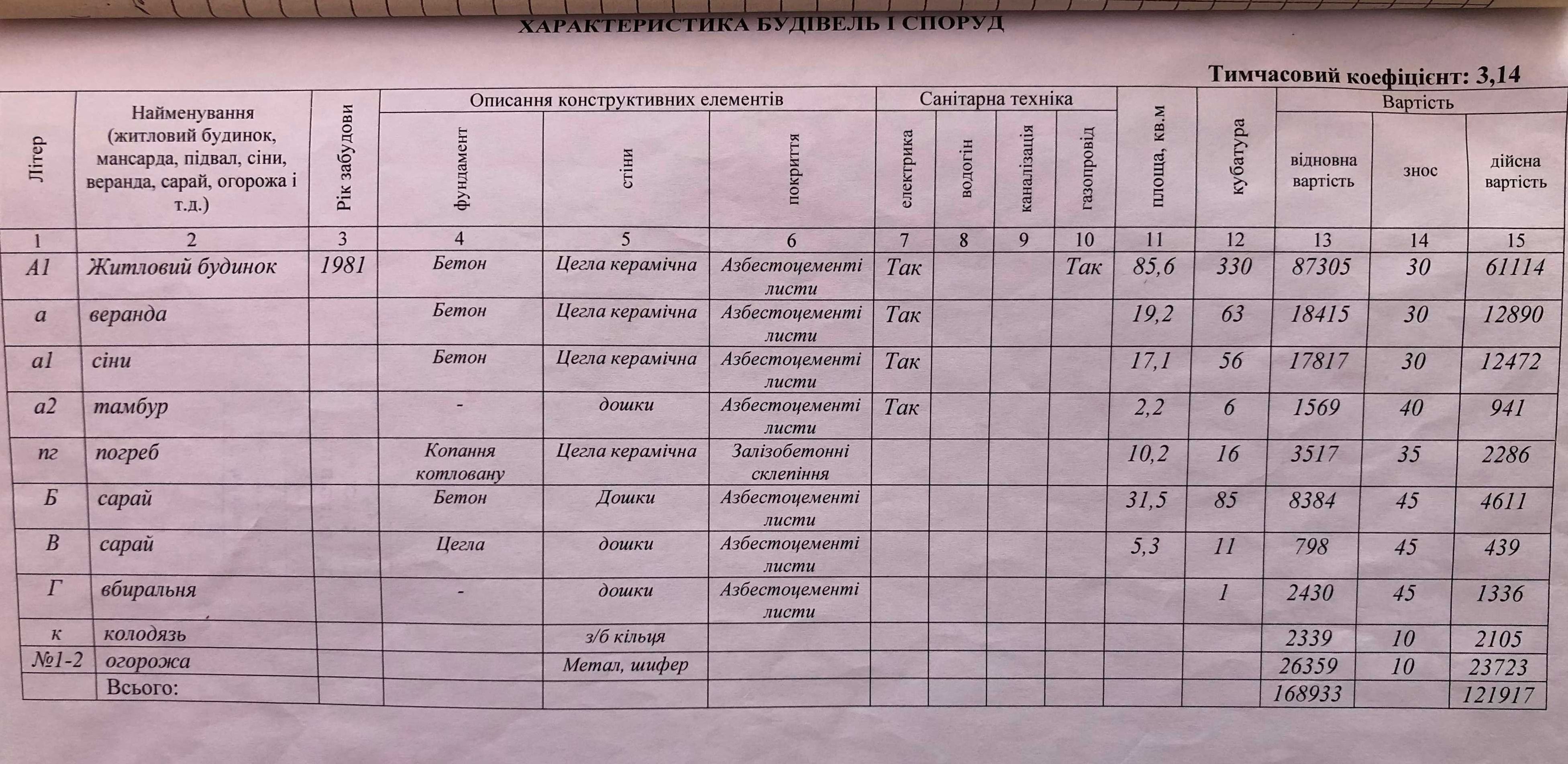 Продам будинок,р-н "КВРЗ",вул.Курбаса