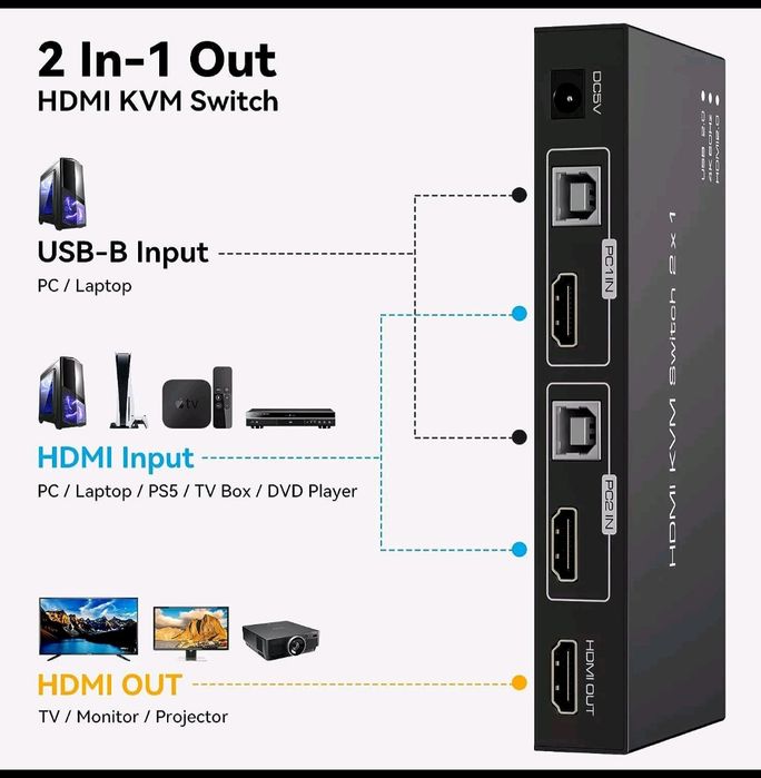 HDMI KVM Switch 2x1 (USB 2.0, 4K 60Hz, HDMI 2.0)