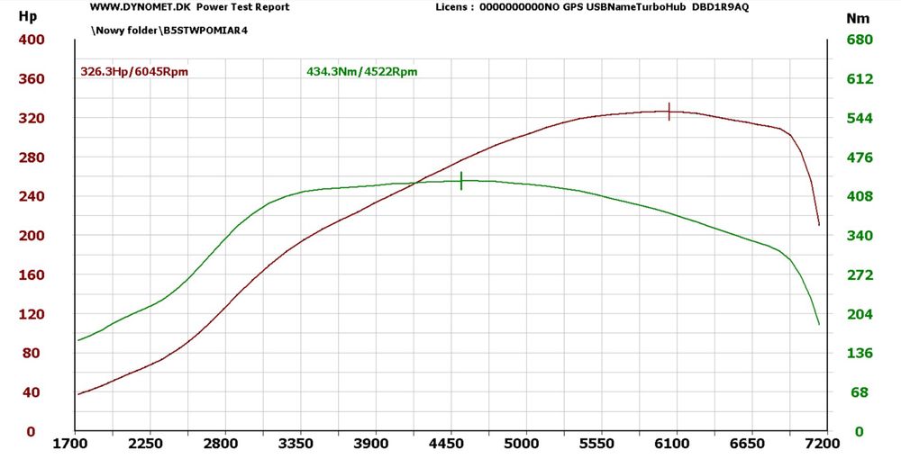 Turbo kit audi A4 b5 /b6/b7 1.8T