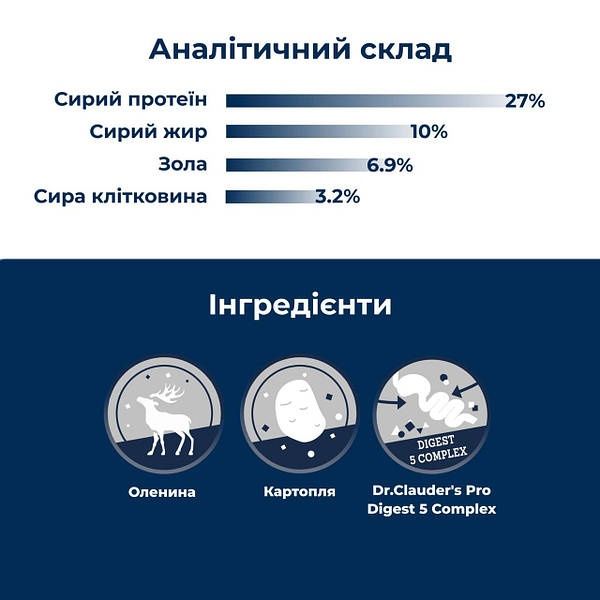 Сухий корм Dr.Clauder’s для собак з алергією та чутливим смаком 350г.
