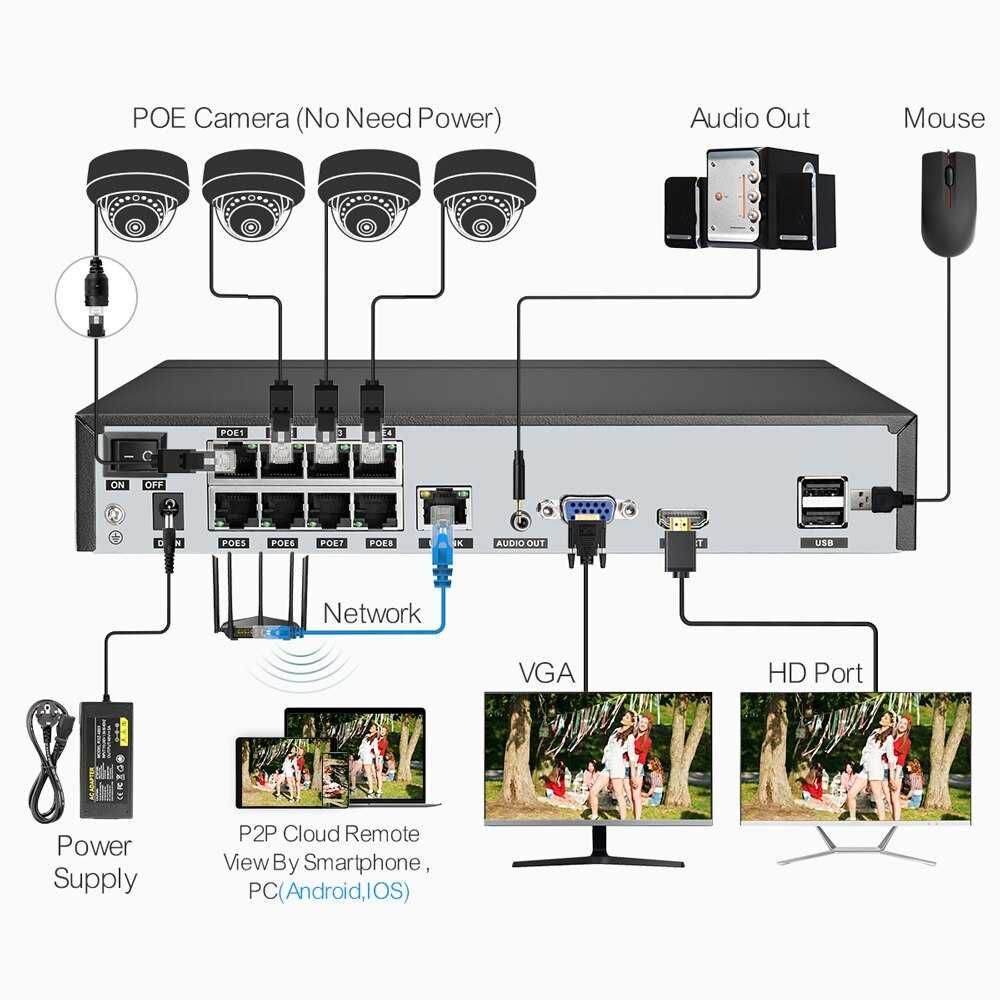 Sistema Vigilância POE * 8 Câmaras DOME 3MP * Controlo Remoto * APP