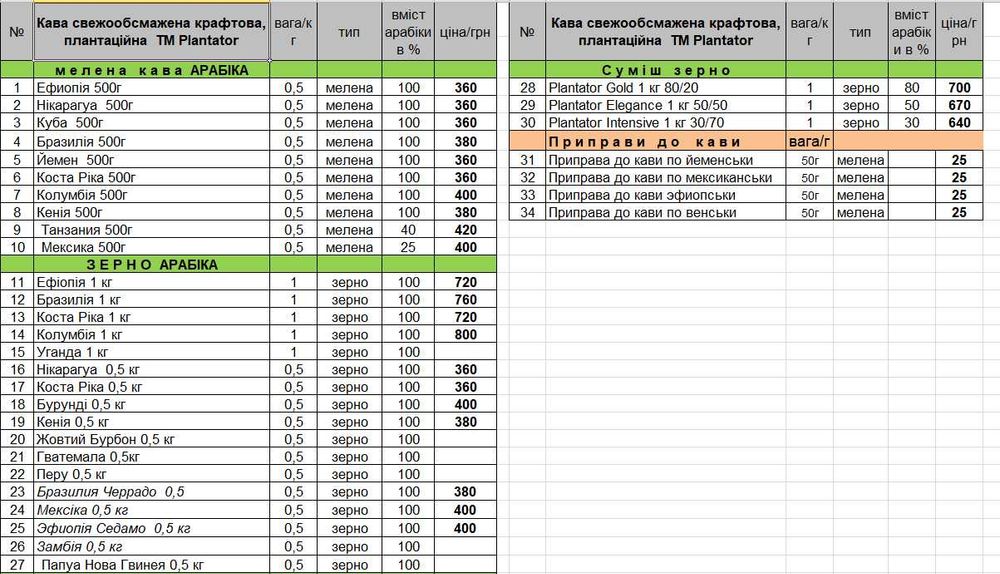 Суміш перців, смесь, перец, сванская соль, копчена паприка, кава