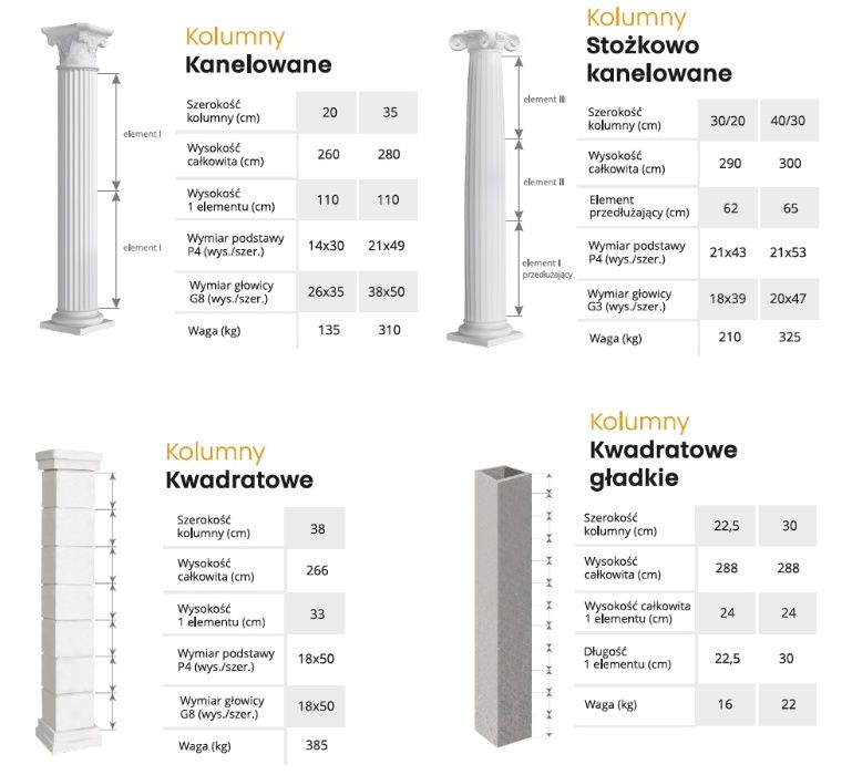 Kolumna betonowa beczkowa fi 30/43/30, Filar - Beczka Słupek