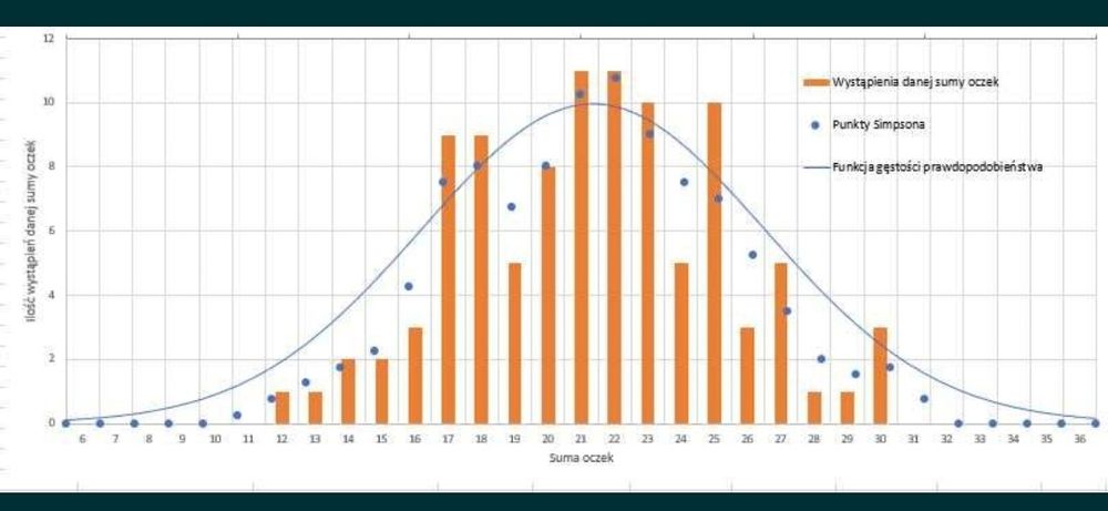 Sprawozdania fizyka, metrologia