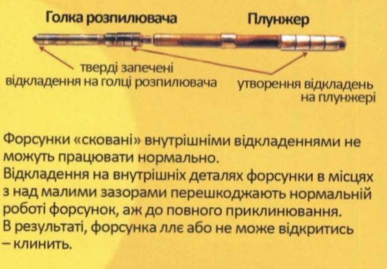 BG 245 очиститель топливной системы дизельных авто