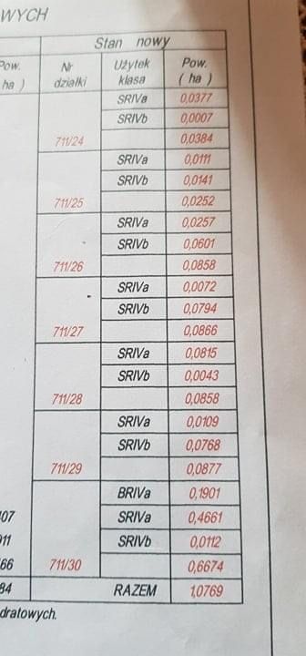 Działka 858 m2 Warka dobra lokalizacja