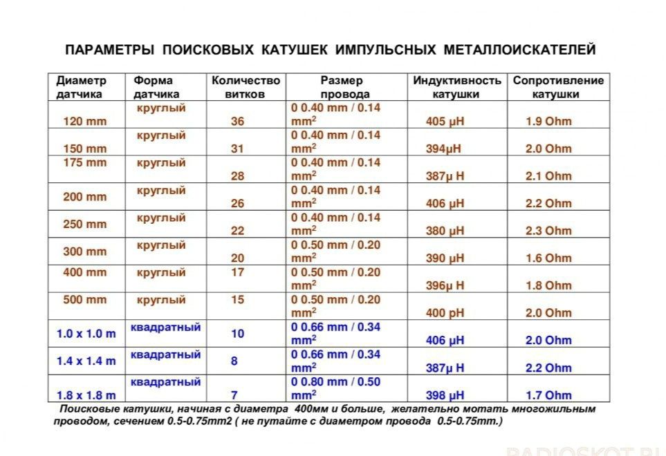 Электронный блок металлоискателя Clone Pi-W(Клон Пи В)с аккумулятором.