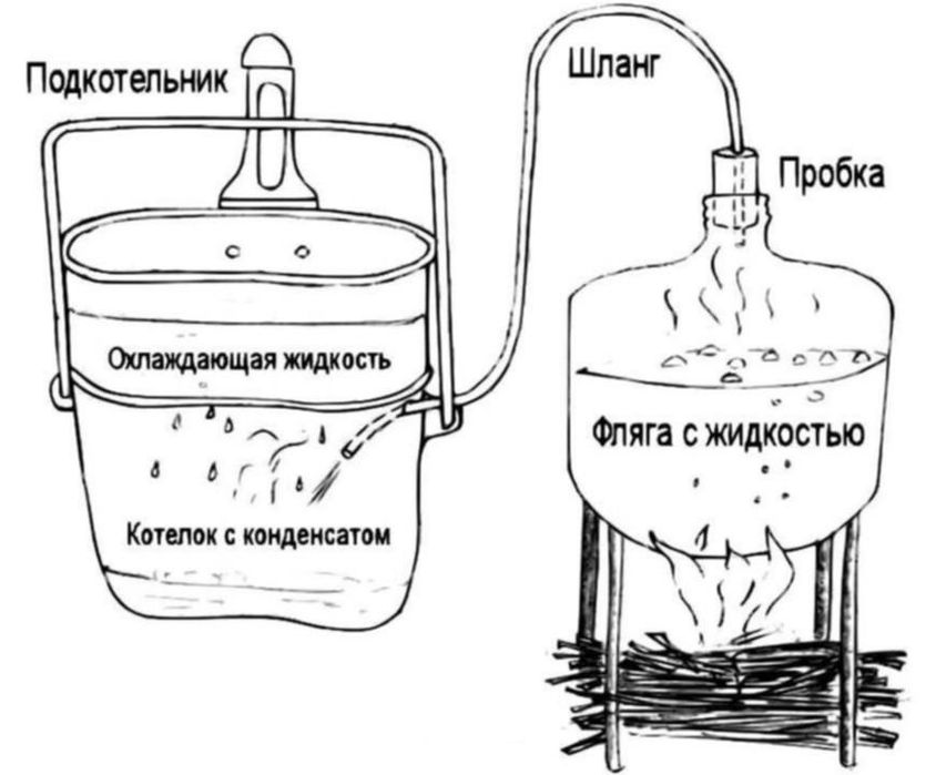 Котелок/казанок фляга ВДВ с термо-чехлом "ВЫЖИВАЙ", СССР