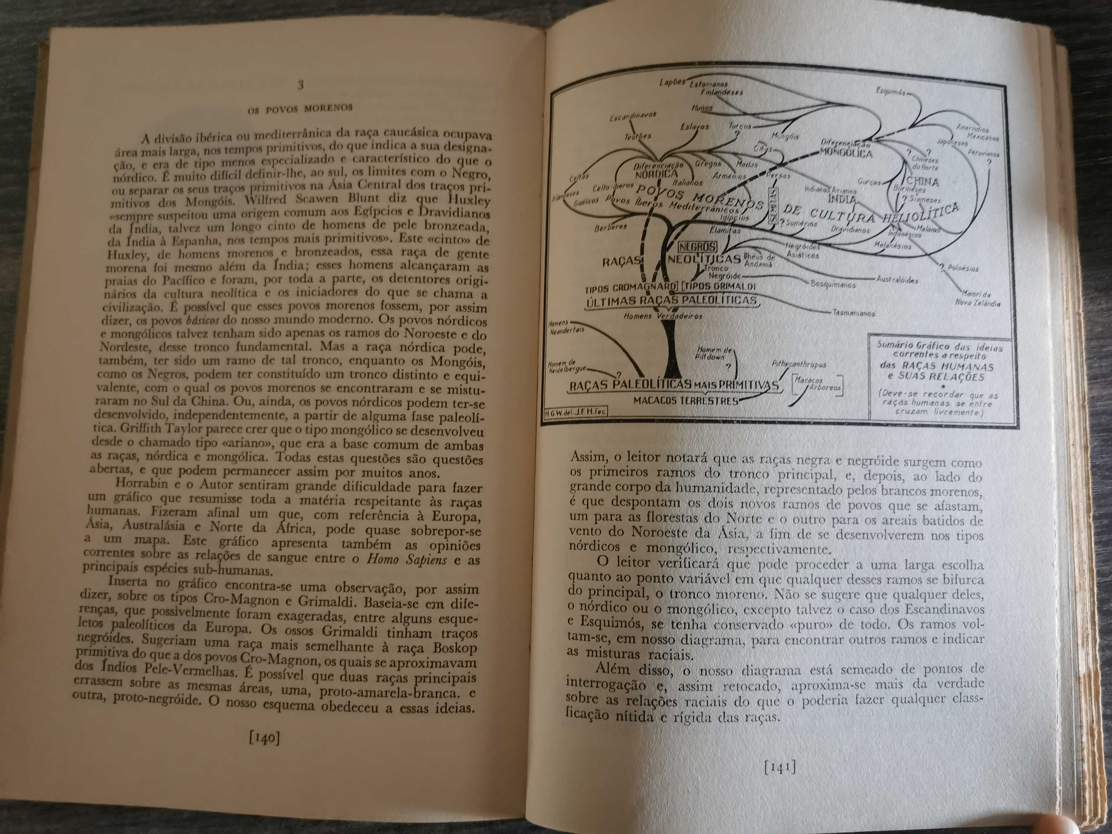 História Universal Vols I, II, III – H. G. Wells