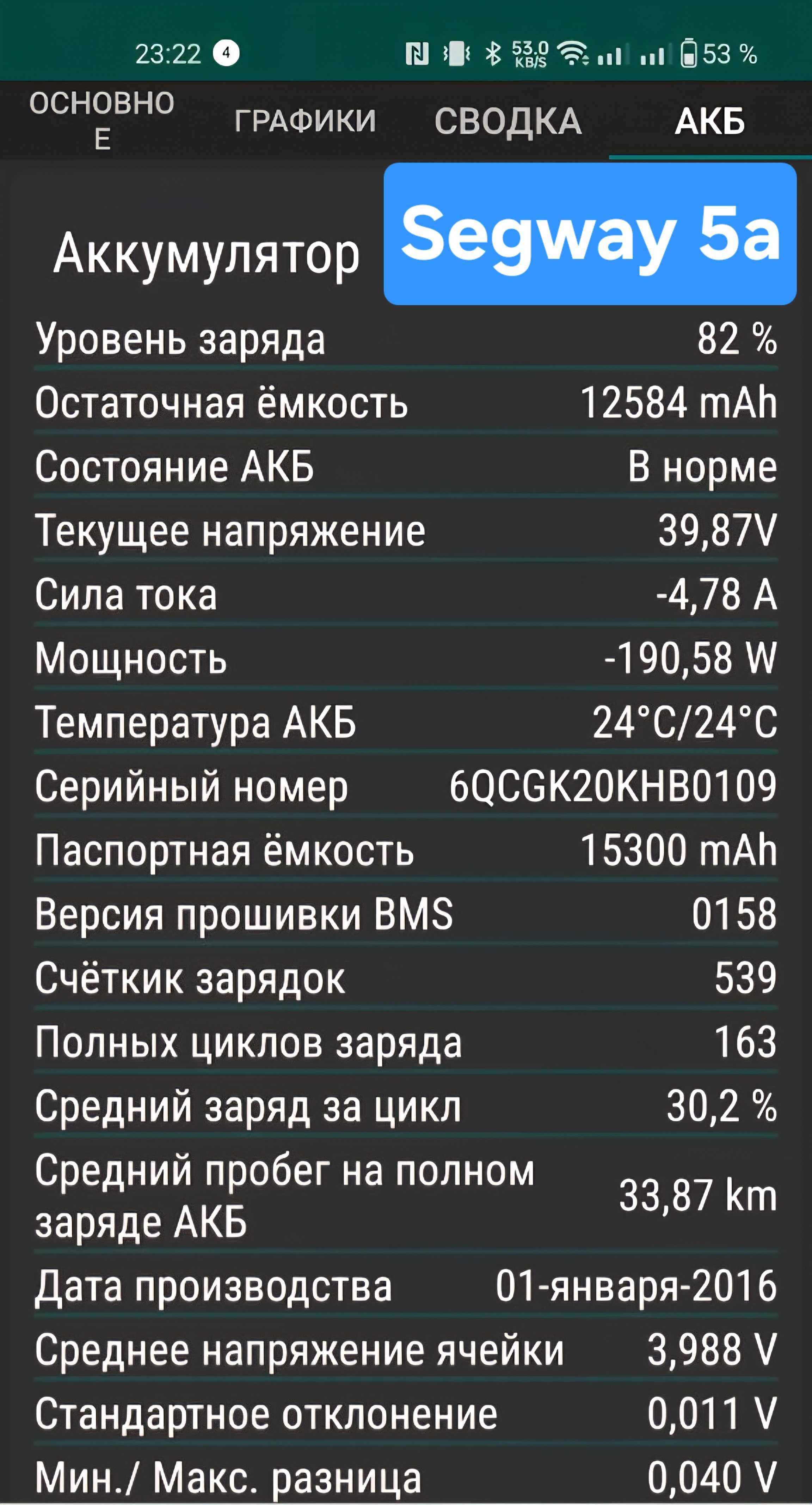 Швидка зарядка Ninebot Segway ES/G30/G2 3.77A 148W та Xiaomi самокат