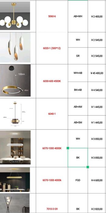 Люстри бра торшер