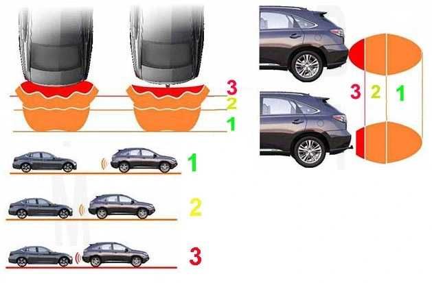 NOWY!! BUMPER GUARD- Czujnik parkowania magnetyczny 12V