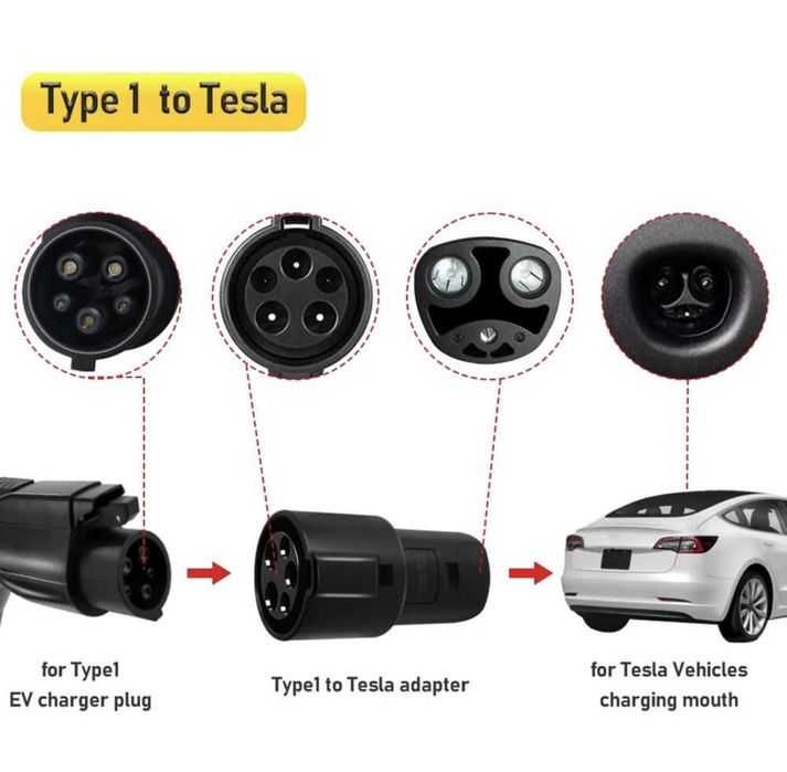 Зарядка‼️Feyree 16А Type1 / Type2 / GB/T перех для электромобиля Tesla