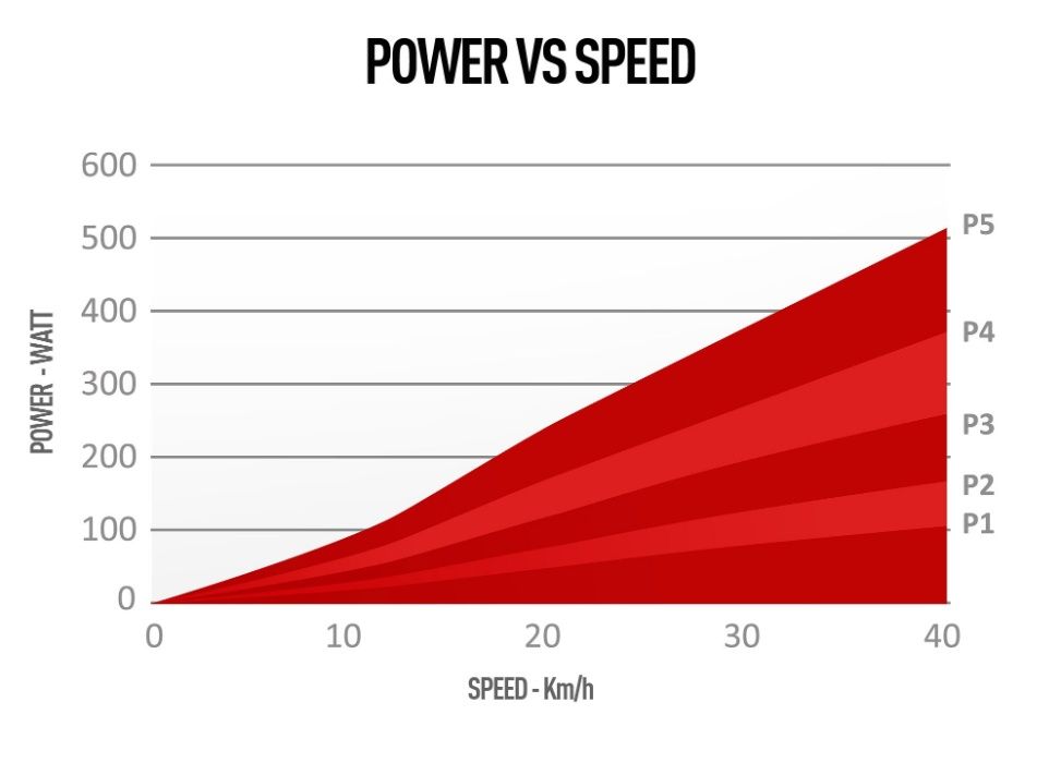 Trenażer rowerowy magnetyczny NOVO FORCE 8 ELITE