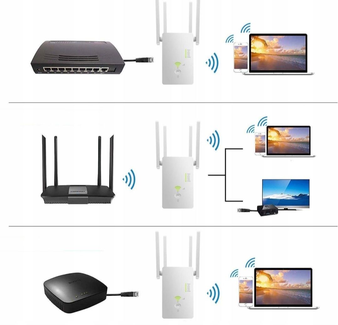 REPEATER WI-FI Wzmacniacz Sygnału Dual Band 2,4Ghz/5Ghz 1200Mb/s