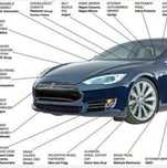 Peças Tesla S X 3 Y