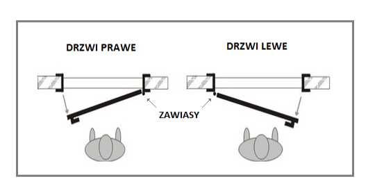 Drzwi zewnętrzne PCV sklepowe 110x210 białe pvc RÓŻNE ROZMIARY OD RĘKI