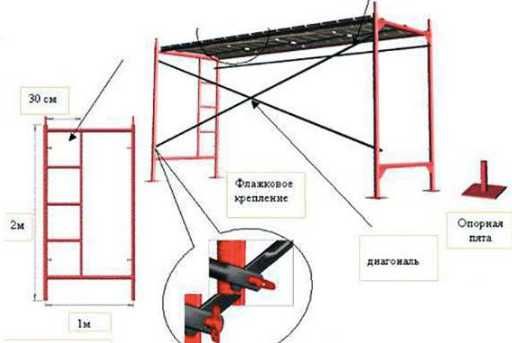Строительные леса. Туры. Опалубка для потолков.
