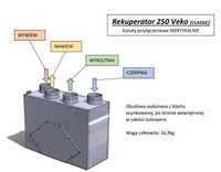 Rekuperator EKO 250 V (VEKO) PRODMAX - używany