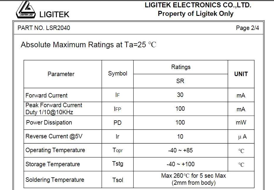 Diody LED czerwone 3mm LIGITEK LSR2040 - 1000 szt