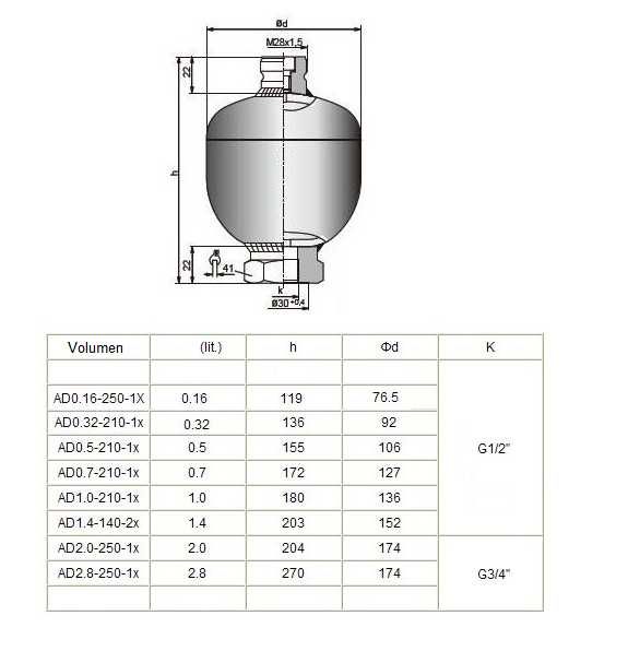 Hydroakumulator amortyzator hydrauliczny 0,75L 1/2'' + GRATIS