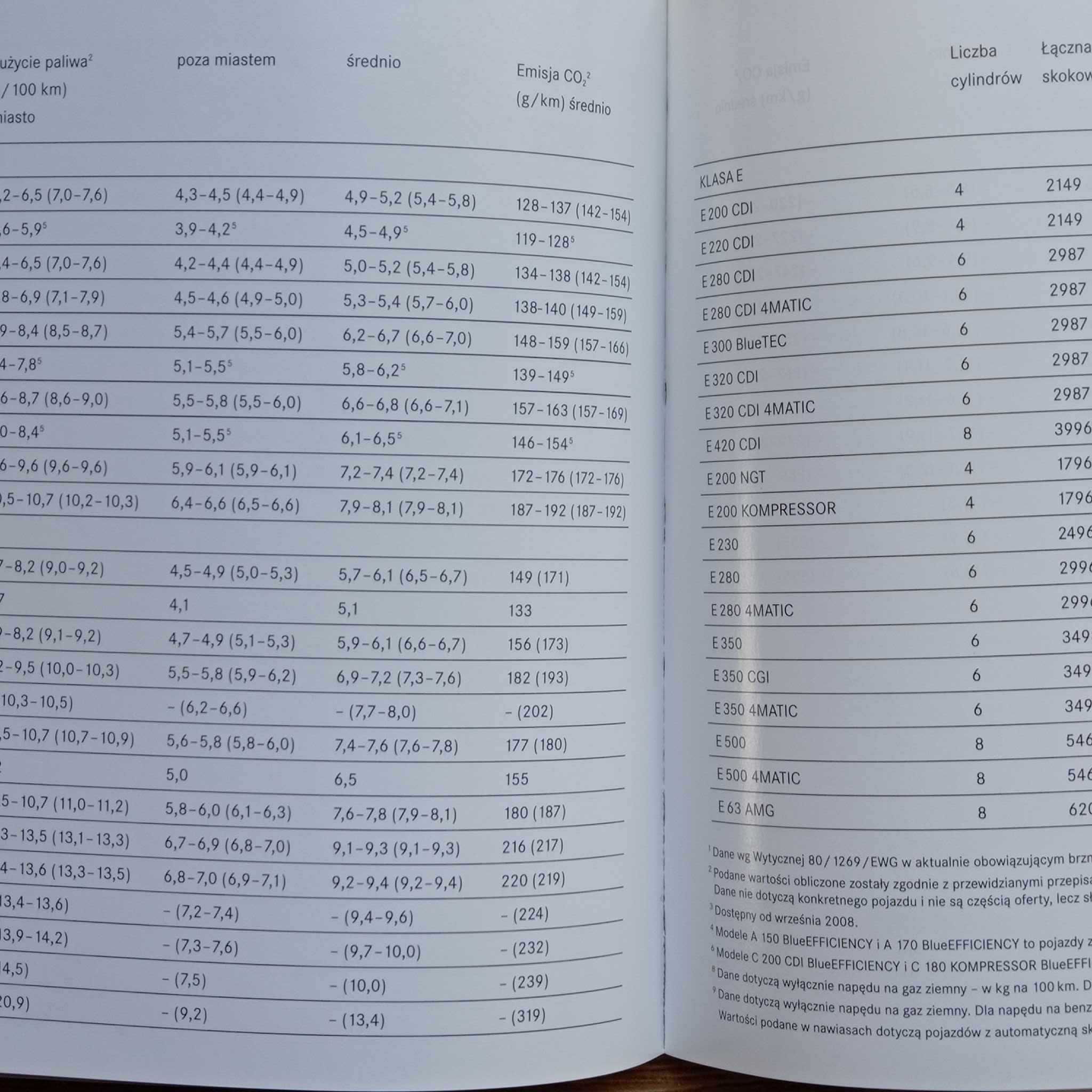 Katalog Prospekt Album Mercedes Benz Samochody osobowe 3szt Nowe