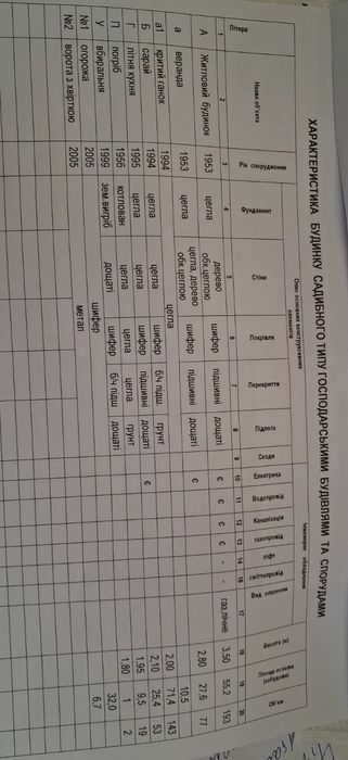 Продається будинок із усіма зручностями