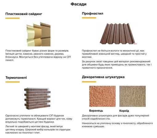 Енергоефективний будинок 116 м2 за 45 днів з СІП панелей в Березані