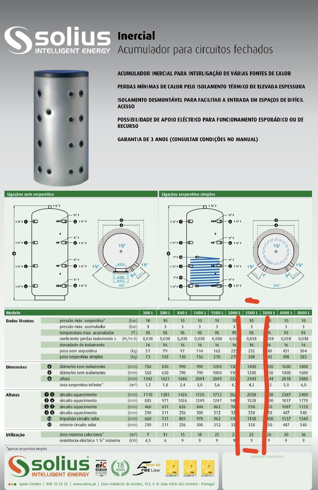 Acumulador de inércia 2500L