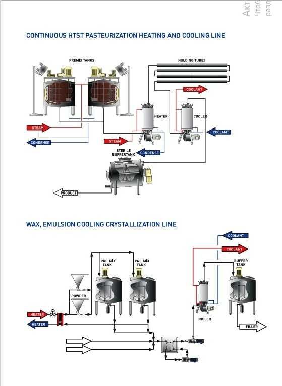 Скребковый быстрый теплообменник TERLOTHERM /TERLET delta , за 2 штуки