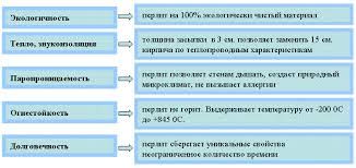 перліт, перлит, агроперлит, перліт Білоцерківський ,утепление фасада ,