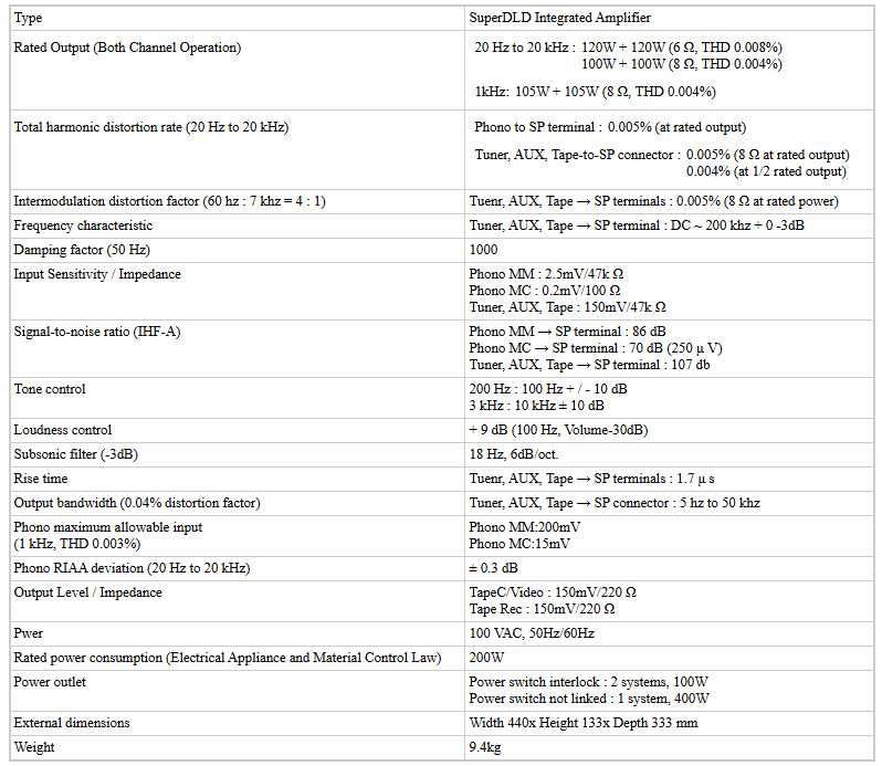 KENWOOD KA-880SD & Mordaunt-Short 5.20