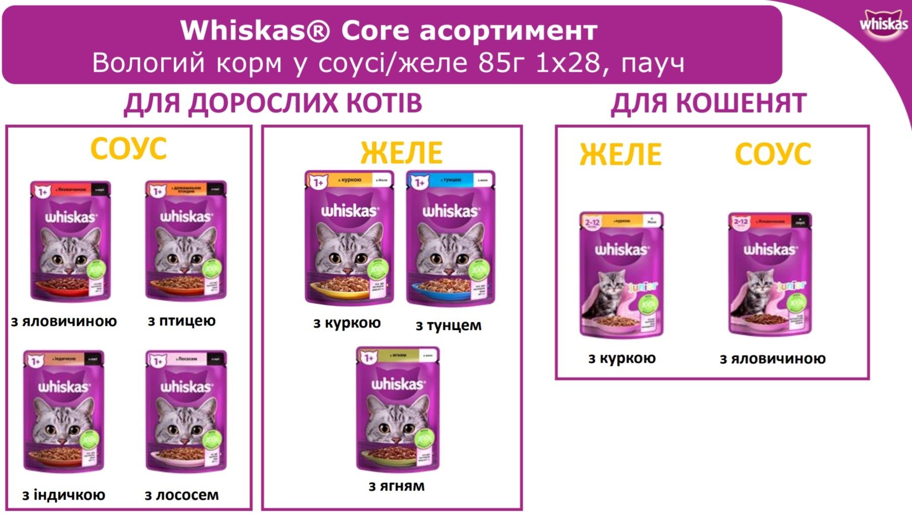 Кітікет Віскас Kitekat Whiskas Китикет Вискас Шеба Педігрі Чаппі