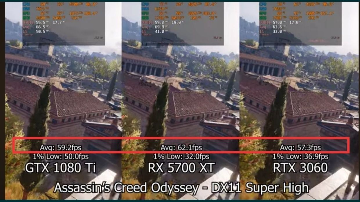 Топовая Sapphire RX 5700 ХТ-8Gb Любые тесты Магазин NEON