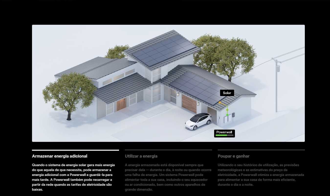 Kit 12 Painéis com bateria Tesla Powerwall 3 - 13.5kwh