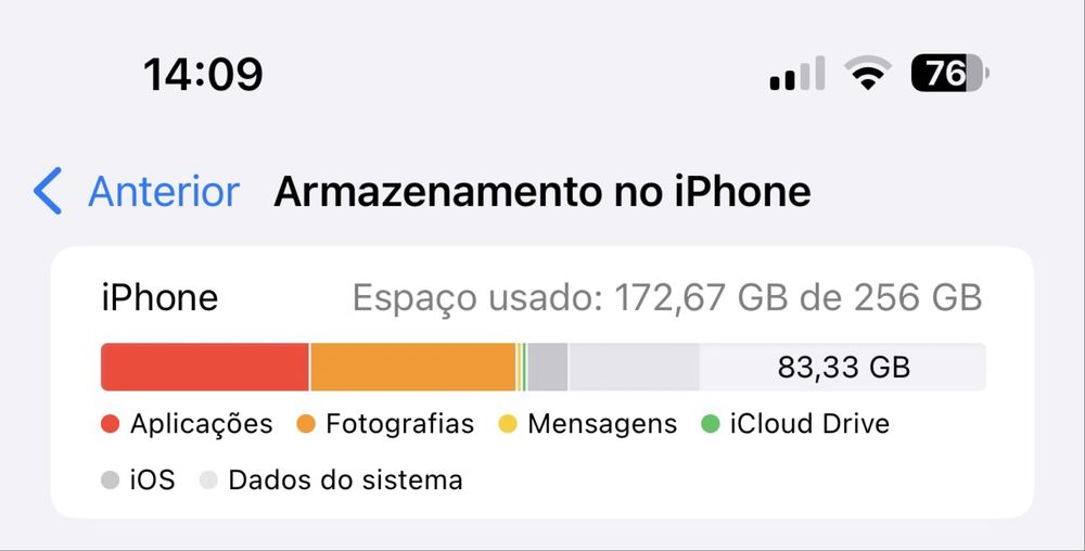 Iphone 15 Pro Max 256g