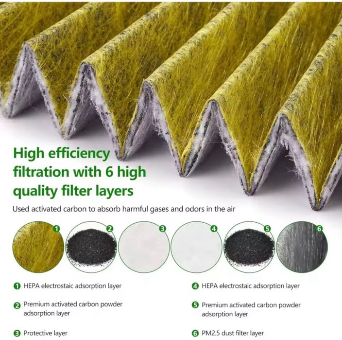 Комплект салонних HEPA фільтрів для Tesla Model 3 / Y + інструменти